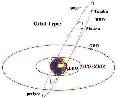 DELA DISCOUNT Satellite-orbits.jpg.pagespeed.ce.xkD23FZJjo Satellite Phone DELA DISCOUNT  